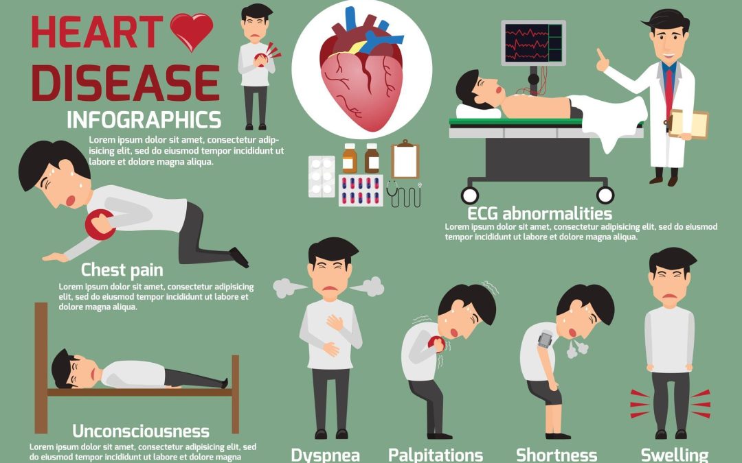 Heart Health: Silent Signs You Should Be Aware Of