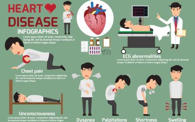 Kesihatan Jantung: Tanda Senyap yang Perlu Diketahui
